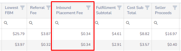 Inbound Placement Fees for Amazon US Market 2 stage.analyzer.tools Inbound Placement Fee column