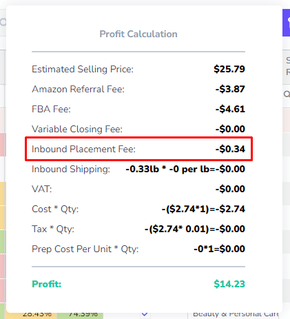 Inbound Placement Fees for Amazon US Market 4 stage.analyzer.tools Inbound Placement Fee in profit hover